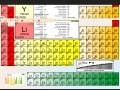 Gra Periodic Table
